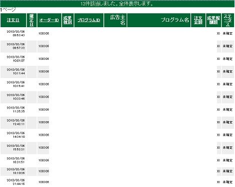 PPC下克上